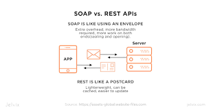 difference between soap and rest use