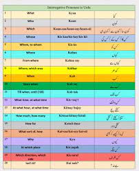 urdu age teaching resources