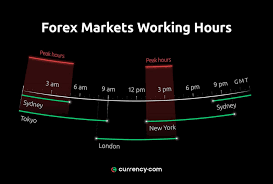A market's peak trading hours is typically 8 a.m. What Times Of Day Can You Trade Stocks Currencies And Crypto Currency Com