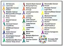 15 Actual Cancer Ribbons Colours And Meanings