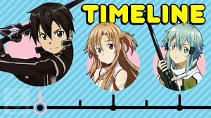 Click to manage book marks. The Complete Sword Art Online Timeline From Sao To Gun Gale Online Get In The Robot Youtube