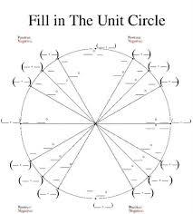 22 Problem Solving The Unit Circle Chart