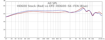 Frequency Response Curve And The New Dekoni Sennheiser Hd600