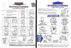 76 Valid Hyper And Hypoglycemia Chart