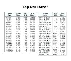 Prototypical Chart For Standard Size Tap Drill Sizes Drills
