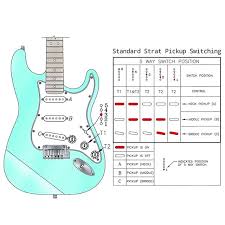 If you compare the bridges on both of the above guitars, you will see they're completely different from each other. Fender Pickups Control Diagrams Axedr Com