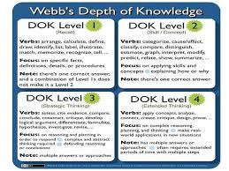 Norman Webb Depth Of Knowledge What Is The Dok And Why Do We