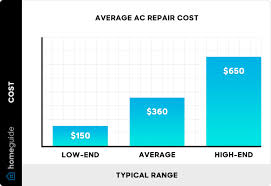 2024 ac repair costs air conditioner