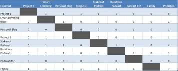 The Priority Matrix Tool For Prioritizing Your Life Free Template