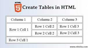 create tables in html learn styling