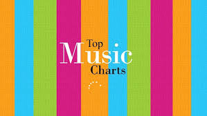 Top Music Charts For Windows 8 And 8 1