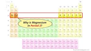 magnesium mg periodic table