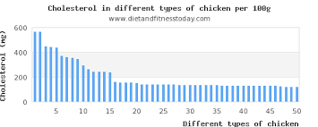 Cholesterol In Chicken Per 100g Diet And Fitness Today