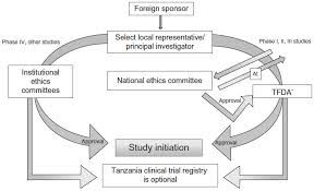 Full Text Conducting Clinical Trials In Emerging Markets Of