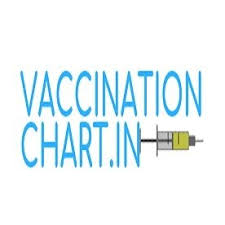 Vaccination Chart Vaccinationc Twitter
