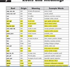 Common Prefixess Suffixes And Rootsxx Lessons Tes Teach
