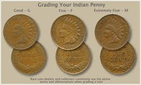 Indian Coin Value Chart December 2019