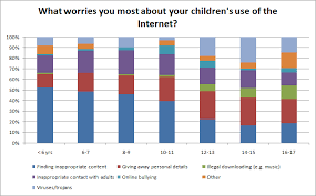 Parents Take An Active Interest In Childrens Internet Use