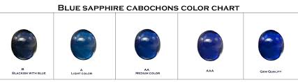Supplier Of Blue Sapphire Cabochons From Small Rounds To