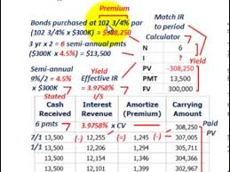 Bond Amortization Straight Line Amortization Vs Effective Interest Method Yield Rate Calculated