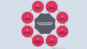 Critical Thinking  Examples  Process   Stages   Study com SlideShare Reading and Critical Thinking   Level   br Reading Comprehension  Software br Beginning level