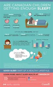 Are Canadian Children Getting Enough Sleep Infographic