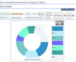 Mvc Dynamic Donut Chart Using Web Api Angularjs And Jquery