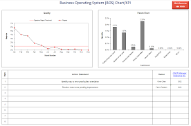 Bos Chart Qos Chart Download Adaptive Bms