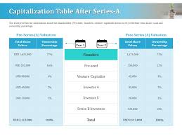 capitalization table