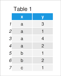 delete duplicate rows based on column