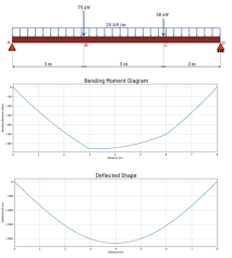 how to calculate beam deflection