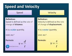 sd and velocity spm physics form 4