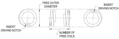 Helical Insert Technical Specifications For Helicoil Inserts