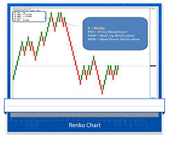 Renko Mt4 Indicator Free Offer Forex Chartistry