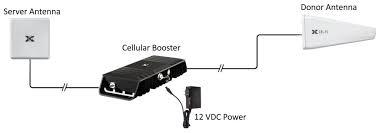 cell service with a signal booster