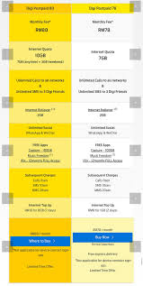 Pay your bill on time &. Digi Introduce Digi Postpaid 80 10gb Internet With Unlimited Calls For Rm80 Month The Ideal Mobile