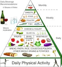 Diet Chart For Gain Weight Gain Diet Chart For Vegetarian Girls