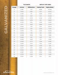 sheet metal sizes chart all the