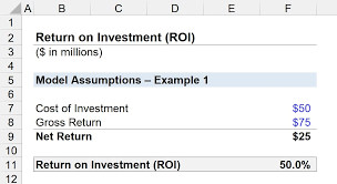 Return On Investment Roi Formula