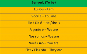 Portuguese Irregular Verbs Saber Conjugation And Others