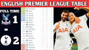 barclays english premier league table