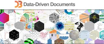 Interactive Data Visualization With D3 Js Towards Data Science