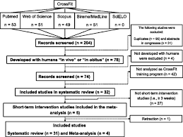 crossfit overview systematic review