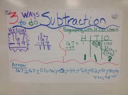 3 Ways To Do Subtraction Anchor Chart Common Core Math For