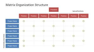 Org Chart Powerpoint Templates
