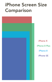 Iphone Screen Size Comparison Iphone