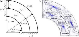 scaled boundary finite element method