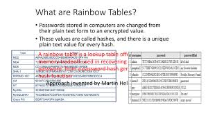 what are rainbow tables