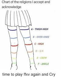Chart Of The Religions L Accept And Acknowledge A Thigh High