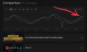 Playerunknowns Battlegrounds Beats Dota2 In Steam Player